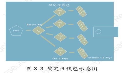 Web3的概念是谁提出的？深入解析及相关问题探讨
