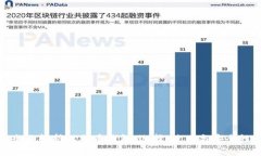 全面解析比特币钱包：选择、使用与安全性