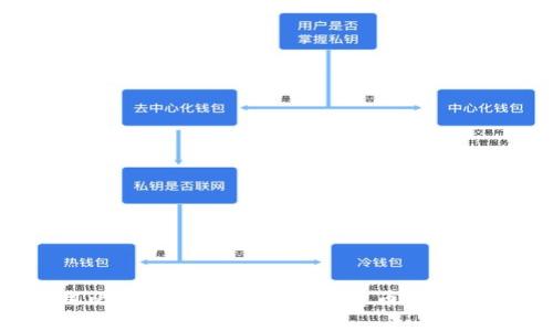 如何使用比特派钱包购买加密货币：详细视频教程