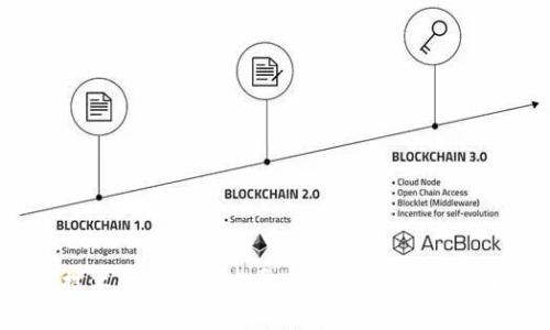 Web3技术的发布与发展：你需要了解的所有信息