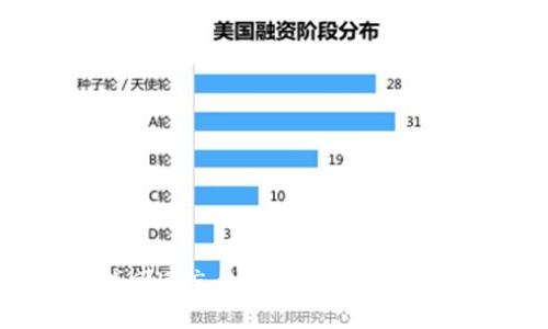 如何找回遗忘的946比特币钱包密码？