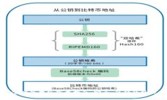 币安官网苹果版下载指南：安全、简便的操作步