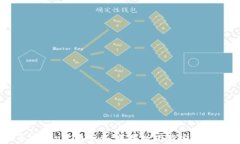 币安App官网下载，苹果版下载安装教程