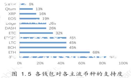 biao­ti/biao­ti火币APP官网下载安卓版：轻松交易数字货币/biao­ti  
火币, 火币app, 数字货币, 下载安卓版/guanjianci  

在如今数字货币交易日益繁荣的时代，火币作为一个知名的数字货币交易平台，吸引了大量用户的注意。在这些用户中，大部分是普通用户，他们希望能够方便、快捷地进行数字货币的买卖。火币APP的安卓版正是为了满足这种需求而诞生，提供了一种方便的方式，让用户可以随时随地进行交易。本文将为你详细介绍火币APP的功能与优势，并回答一些用户可能遇到的问题。  

1. 火币APP的主要功能  
火币APP提供了多种功能，方便用户进行数字货币交易。首先，用户可以通过APP随时查看市场行情，包括各类数字货币的实时价格、涨跌幅、成交量等数据。这样，用户可以根据市场情况做出及时的反应，进行买卖操作。其次，火币APP支持多种数字货币的交易，用户可以选择自己感兴趣的币种进行交易，满足不同用户的需求。  

除了基本的交易功能外，火币APP还提供余额查询、交易记录查看等实用功能，让用户可以随时掌握自己的资金状况。此外，火币还定期推出一些特色活动，例如交易返佣、邀请好友得奖励等，增强用户的粘性和活跃度。总之，火币APP以其简单易用、功能齐全而受到了用户的广泛欢迎。  

2. 下载火币APP的步骤  
对于想要使用火币APP的用户来说，下载安装过程非常简单。首先，用户需要在火币的官方网站或手机应用商店（如Google Play或华为应用商店）找到火币APP的下载链接，并点击进入。然后，按照页面提示，选择相应的操作系统（如Android或iOS）进行下载。  

在成功下载后，用户只需点击安装包进行安装，整个过程通常不会超过几分钟。安装完成后，用户可以打开火币APP，完成账户注册或登录，便可开始进行数字货币交易。为了确保个人信息的安全，建议用户在注册时使用较复杂的密码，并开启双重身份验证等安全设置。  

3. 使用火币APP时需要注意的事项  
在使用火币APP进行数字货币交易时，用户需要注意一些事项。首先，数字货币市场波动性极大，用户在进行交易前应了解相关的市场风险，理性投资。切忌因短期价格波动而做出冲动决定。  

其次，用户在进行交易时，建议提前做好行情分析，包括对价格趋势的判断、对政策及市场情绪的关注等。同时，保持良好的交易习惯和心态也很重要，避免因恐惧和贪婪导致的错误判断。  

最后，确保手机应用的安全性是非常重要的。用户应定期更新APP，确保使用的是最新版本，以获得最新的功能和安全性。同时，使用强密码、启用双重身份验证等手段能够大大提高账户安全性，防止盗号等风险。  

4. 在火币APP中如何进行资金充值和提现  
在火币APP中进行资金充值和提现是用户必须了解的操作。一般来说，充值方式多样，用户可以通过银行转账或第三方支付平台进行充值。具体步骤如下：首先，在火币APP中找到“充值”选项，选择你所需充值的币种，如人民币或比特币等；然后，系统会生成相应的充值地址或二维码，用户按提示进行操作即可。  

关于提现，用户在APP中选择“提现”选项，输入要提取的金额，同时选择提现的币种。需要注意的是，提现通常需要进行KYC（实名认证）审核，用户需提前完善账户信息。提交申请后，系统会在一定时间内处理，用户可在余额查询中查看提现状态。  

5. 常见问题与解决方案  
在使用火币APP的过程中，用户常常会遇到一些问题。以下是一些常见问题及解决方案：  

h4问题1：如何解决忘记密码的问题？/h4  
如果用户忘记了火币APP的登录密码，可以通过以下步骤进行重置：在登录页面，选择“忘记密码”选项，输入邮箱或手机号码，系统将发送验证码。用户按照提示输入验证码，并设置新的登录密码即可。建议用户记下新密码，确保今后能够顺利登录。  

h4问题2：如何提高账户的安全性？/h4  
账户的安全性非常重要，用户可以通过设置复杂的密码、启用双重身份验证、定期修改密码等方式来提升安全性。此外，定期检查账户的登录记录，若发现异常情况立即修改密码，必要时联系火币客服进行处理。  

h4问题3：在交易过程中如何避免损失？/h4  
交易损失是每个投资者都可能面临的情境。用户可以采取设置止损点、坚持长期投资策略、避免追涨杀跌等方法来规避损失。此外，保持冷静的交易心理，不被市场短期波动影响，有助于更理性地作出交易决策。  

h4问题4：如何了解市场行情？/h4  
火币APP上提供了丰富的市场数据，包括实时行情、K线图、交易量等。用户可以在APP中的“行情”页面查看具体信息。此外，火币还提各种市场分析文章和建议，用户可定期关注以获取更深入的市场理解。  

h4问题5：如何联系客服解决问题？/h4  
用户在使用火币APP过程中碰到任何问题，都可以通过“联系客服”功能向火币的客服寻求帮助。客服电话、在线客服、邮箱等联系方式均可供用户选择。为了加快问题解决速度，用户在联系客服时，需详细描述问题，并提供必要的证据材料。  

总结来说，火币APP为用户提供了一个简便、安全的数字货币交易平台。不论是新手还是资深投资者，都能在这里找到适合自己的交易方式。在下载和使用过程中，注意相关安全措施和市场风险，将有助于提升交易的盈利机会和安全性。