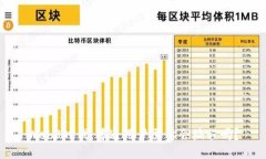 Web3时代：普通用户需要会编程吗？