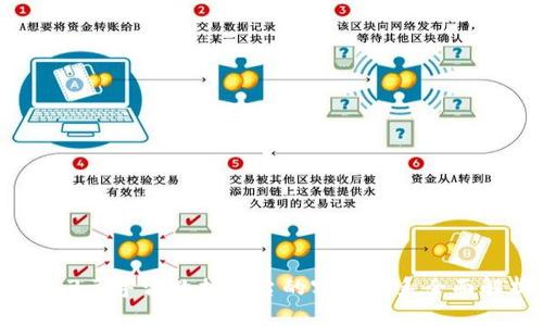 Web3元宇宙数据平台的客服体系全面解析