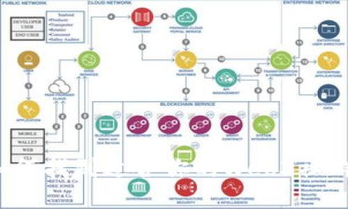 如何找到适合你的Web3社群？