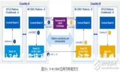 Web3时代：你还可以通过什么让你的投资赚钱?