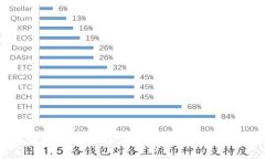 : ST钱包如何添加USDT：详尽步骤与注意事项
