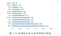 怎样在U盘里安装比特币钱包，保护数字资产的隐