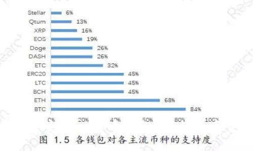 怎样在U盘里安装比特币钱包，保护数字资产的隐私