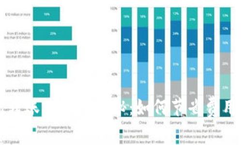比特币冷钱包转账手续费揭秘：如何节省费用并提高安全性