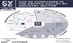 重塑网络：Web3时代的个人主页将如何改变你的线