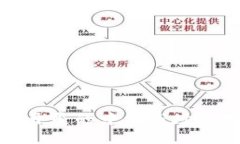 Web3：一块即将被开垦的中国市场宝地，你准备好