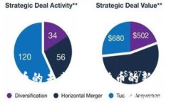 2025 年 BNB 币的未来：加密货币的新篇章与投资机