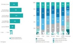 Web3使用教程：全面了解去中心化网络的基本操作