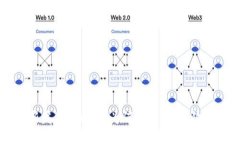 新发售的Web3为何被称为“土狗”？