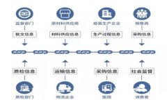 比特派钱包支持瑞波币（XRP）吗？