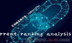 2023年BNB币current ranking analysis: 现状与未来展望