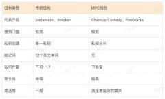 : 如何注册USDT钱包地址：步骤详解与注意事项