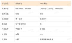 币安钱包使用指南：如何安全管理您的加密资产