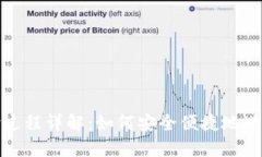 BNB币支付过程详解：如何安全便捷地进行BNB支付