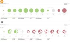 全面解析比特币线上钱包：安全性、使用方法及