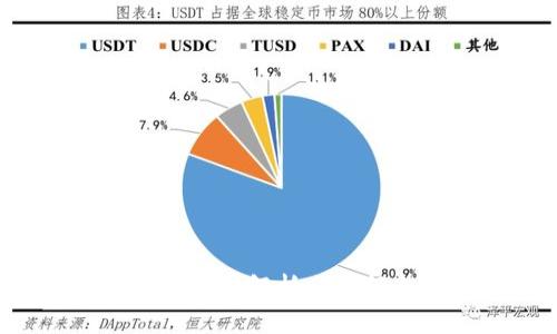币安（Binance）是什么？全面解析全球领先的数字货币交易平台