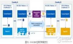 在哪里购买BNB币：新手指南