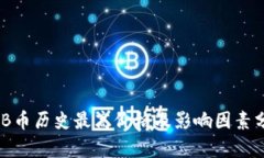 BNB币历史最高价格及影响因素分析