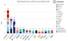    BNB币的发行时间和发展历程详解  /  guanjianci