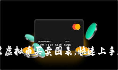 如何下载安装虚拟币买卖图表，快速上手数字货币交易