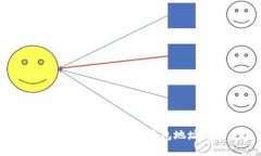 : 如何找到带标识的USDT钱包地址及其重要性