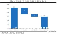 3.8 Binance遭攻击事件详解：如何保障投资安全