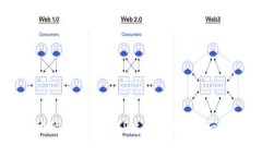 比特币钱包地址是否会被IP追踪？揭示背后的风险
