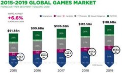 如何下载和使用币安Binance官网APP