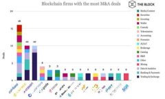   sblock钱包：如何安全管理比特币资产？