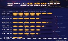 Web3是什么？使用什么软件来体验和开发Web3应用？