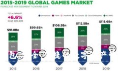 YEE虚拟币钱包：安全、便捷的数字资产管理解决