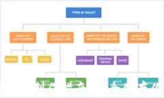 比特币纸钱包的制作指南：安全储存你的加密资