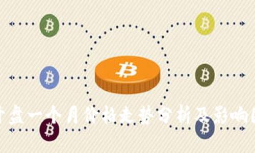 BNB币开盘一个月价格走势分析及影响因素探讨