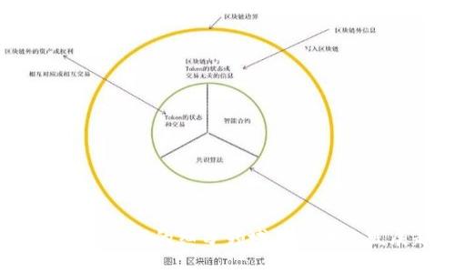 深入解析Web3的细分领域及其未来发展趋势