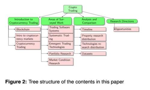 如何开通BNB币交易账户？详细流程解析