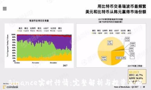   
Binance实时行情：完整解析与投资策略