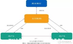 Web3在线：未来互联网的必然趋势